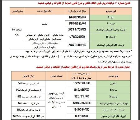  قرعه‌کشی خودرو ,اخباراقتصادی ,خبرهای اقتصادی 