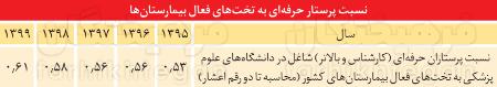 کمبود پرستار,اخبار پزشکی ,خبرهای پزشکی
