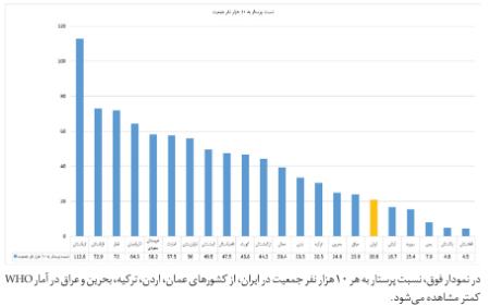 کمبود پرستار,اخبار پزشکی ,خبرهای پزشکی