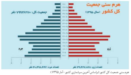 کمبود پرستار,اخبار پزشکی ,خبرهای پزشکی