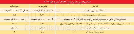 کمبود پرستار,اخبار پزشکی ,خبرهای پزشکی