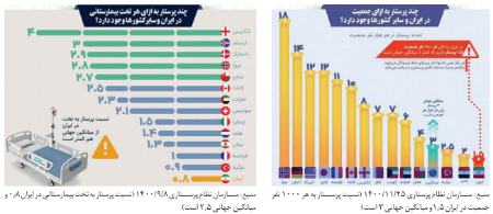 کمبود پرستار,اخبار پزشکی ,خبرهای پزشکی