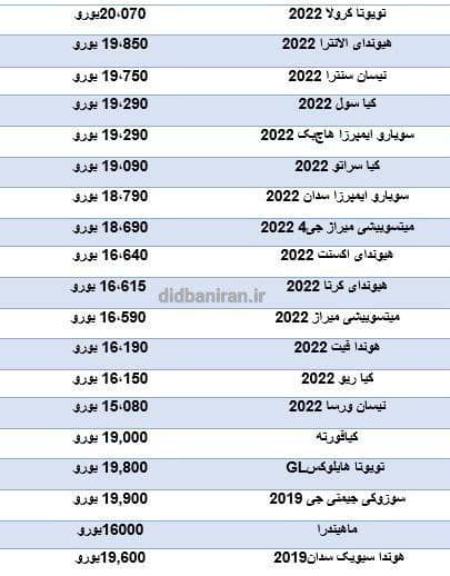 واردات خودرو ،اخباراقتصادی ،خبرهای اقتصادی واردات خودرو ,اخباراقتصادی ,خبرهای اقتصادی