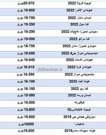  واردات خودرو ,اخباراقتصادی ,خبرهای اقتصادی 