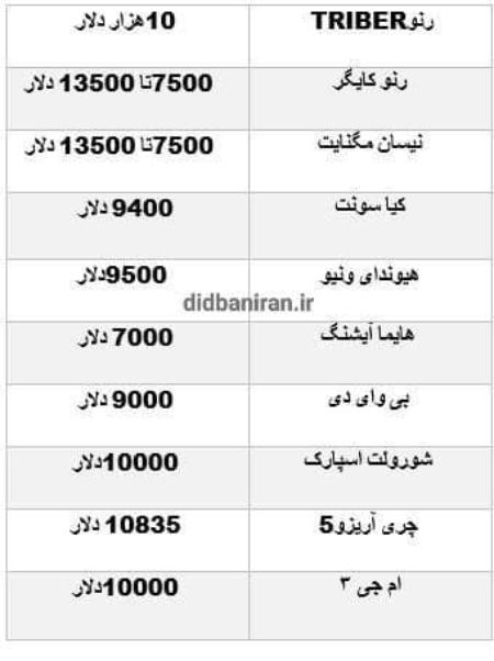  واردات خودرو ,اخباراقتصادی ,خبرهای اقتصادی 