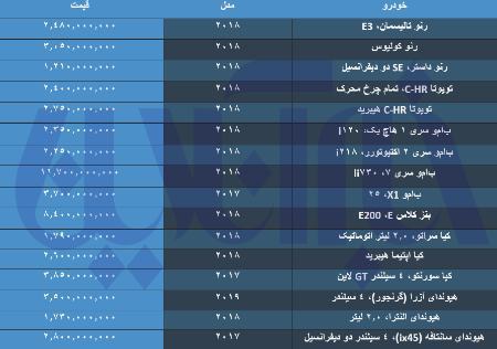  بازار خودرو ,اخباراقتصادی ,خبرهای اقتصادی 