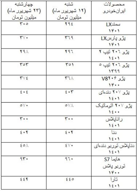 قیمت خودرو ،اخباراقتصادی ،خبرهای اقتصادی قیمت خودرو ,اخباراقتصادی ,خبرهای اقتصادی