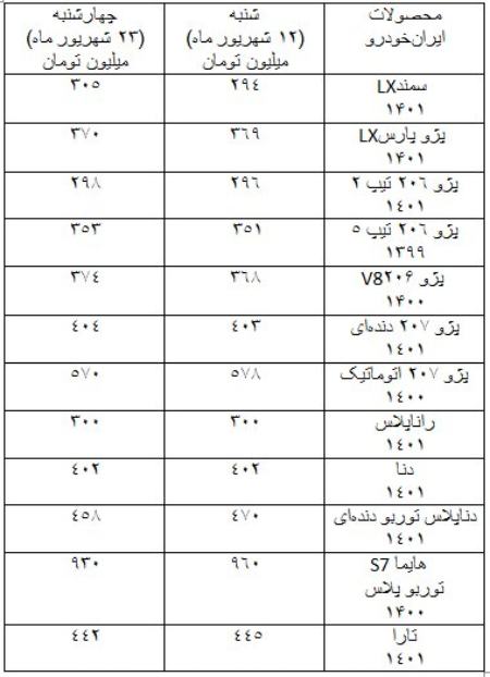  قیمت خودرو ,اخباراقتصادی ,خبرهای اقتصادی 