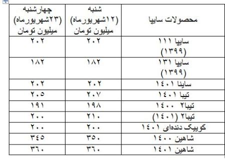 قیمت خودرو ،اخباراقتصادی ،خبرهای اقتصادی قیمت خودرو ,اخباراقتصادی ,خبرهای اقتصادی