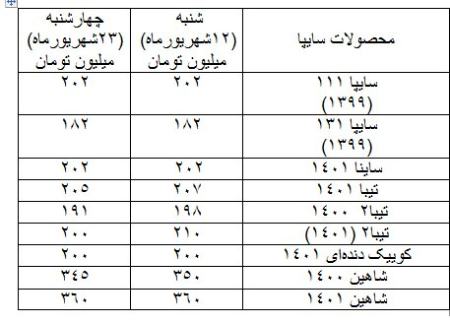  قیمت خودرو ,اخباراقتصادی ,خبرهای اقتصادی 