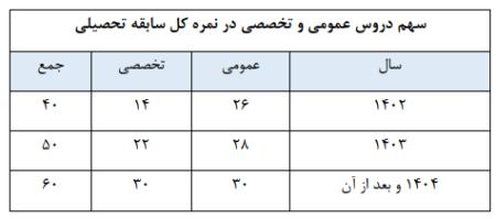 کنکور،اخبار دانشگاه ،خبرهای دانشگاه کنکور, اخبار دانشگاه ,خبرهای دانشگاه