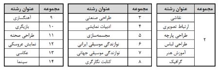 کنکور،اخبار دانشگاه ،خبرهای دانشگاه کنکور, اخبار دانشگاه ,خبرهای دانشگاه