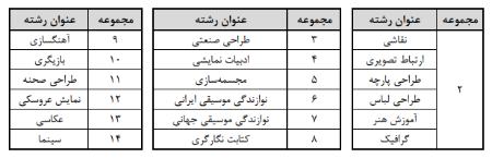  کنکور, اخبار دانشگاه ,خبرهای دانشگاه 