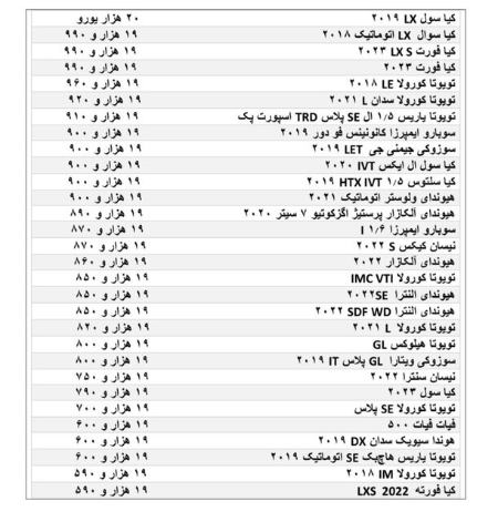 واردات خودرو ,اخباراقتصادی ,خبرهای اقتصادی 