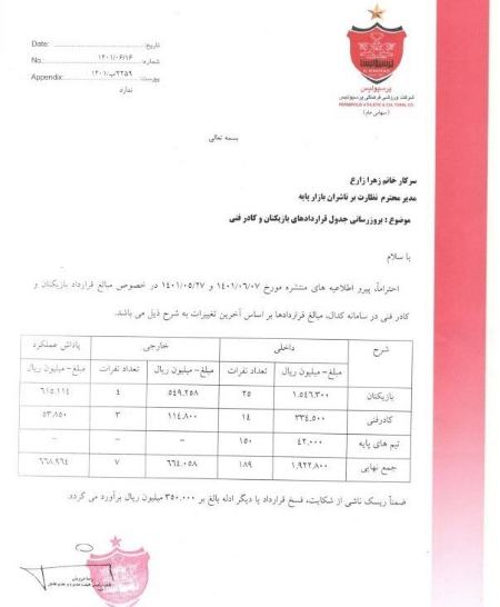 مجموع قرارداد چهار بازیکن خارجی پرسپولیس،اخبار ورزشی،خبرهای ورزشی