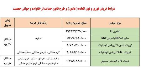  خرید خودرو,اخباراقتصادی ,خبرهای اقتصادی 