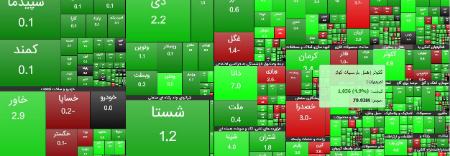 ،اخباراقتصادی ،خبرهای اقتصادی ,اخباراقتصادی ,خبرهای اقتصادی