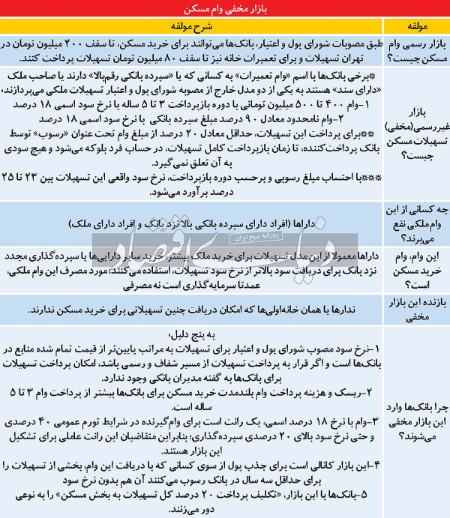  ,اخباراقتصادی ,خبرهای اقتصادی 