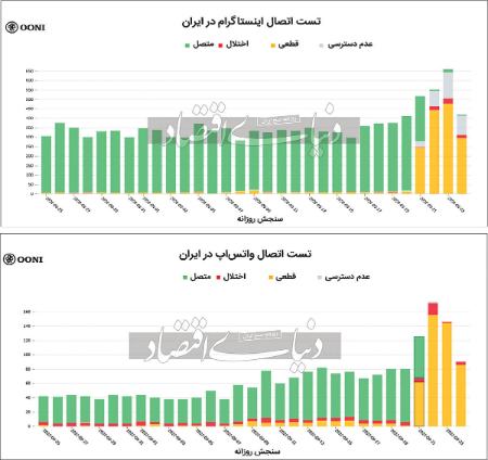  ,اخبار تکنولوژی ,خبرهای تکنولوژی 