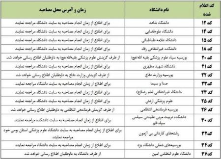  کنکور, اخبار دانشگاه ,خبرهای دانشگاه 