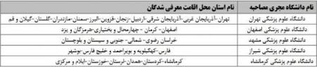  کنکور, اخبار دانشگاه ,خبرهای دانشگاه 