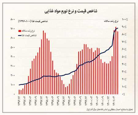  ,اخباراقتصادی ,خبرهای اقتصادی 