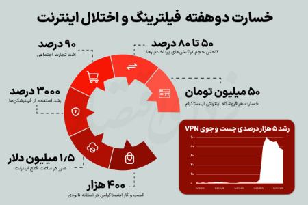  فیلترینگ ,اخبار تکنولوژی ,خبرهای تکنولوژی 