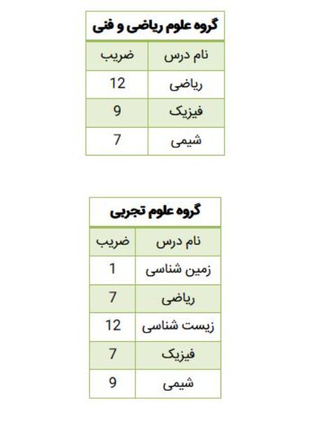کنکور،اخبار دانشگاه ،خبرهای دانشگاه کنکور, اخبار دانشگاه ,خبرهای دانشگاه