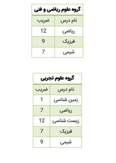  کنکور, اخبار دانشگاه ,خبرهای دانشگاه 