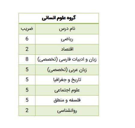  کنکور, اخبار دانشگاه ,خبرهای دانشگاه 