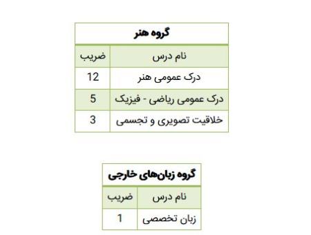  کنکور, اخبار دانشگاه ,خبرهای دانشگاه 