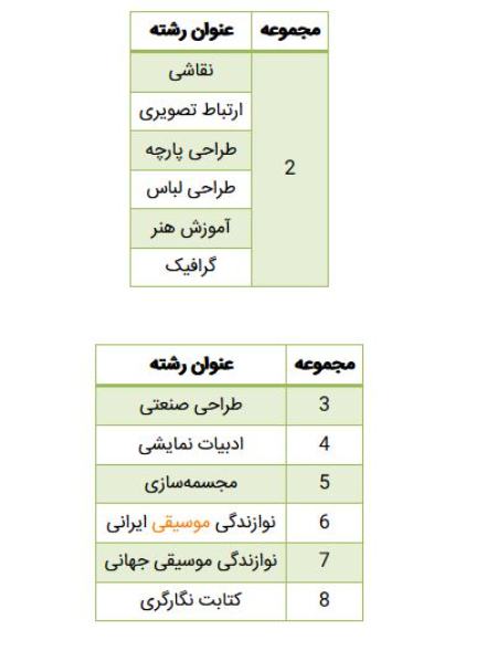 کنکور،اخبار دانشگاه ،خبرهای دانشگاه کنکور, اخبار دانشگاه ,خبرهای دانشگاه