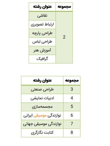  کنکور, اخبار دانشگاه ,خبرهای دانشگاه 