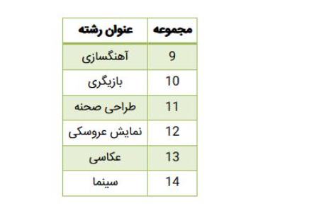  کنکور, اخبار دانشگاه ,خبرهای دانشگاه 