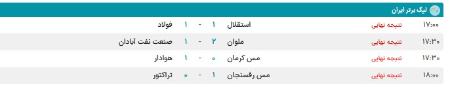 اخبار،اخبار جدید،اخبار روز اخبار،اخبار جدید،اخبار روز