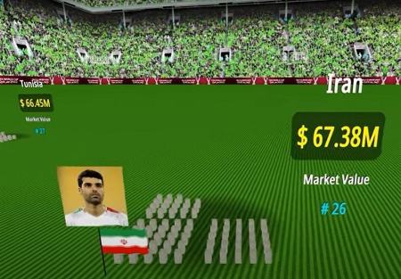 جام جهانی ۲۰۲۲ ،اخبارورزشی ،خبرهای ورزشی جام جهانی ۲۰۲۲ ,اخبار ورزشی ,خبرهای ورزشی