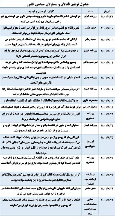 اعتراضات،اخبارسیاسی ،خبرهای سیاسی اعتراضات ,اخبارسیاسی ,خبرهای سیاسی