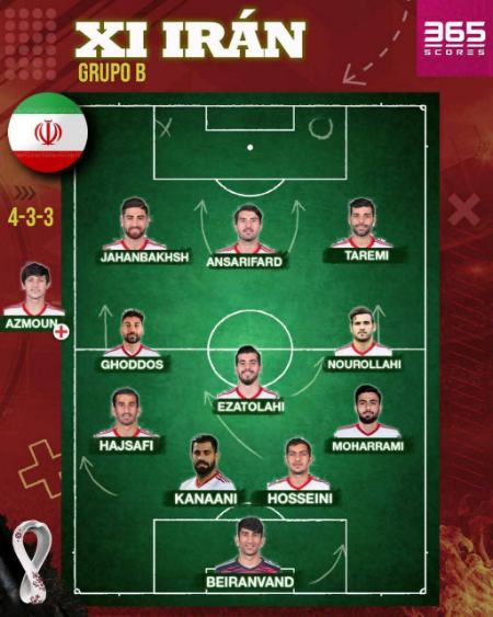 بازی ایران مقابل انگلیس،اخبارورزشی ،خبرهای ورزشی بازی ایران مقابل انگلیس,اخبار ورزشی ,خبرهای ورزشی