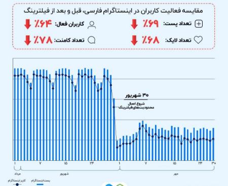 اینستاگرام،اخبار تکنولوژی،خبرهای تکنولوژی