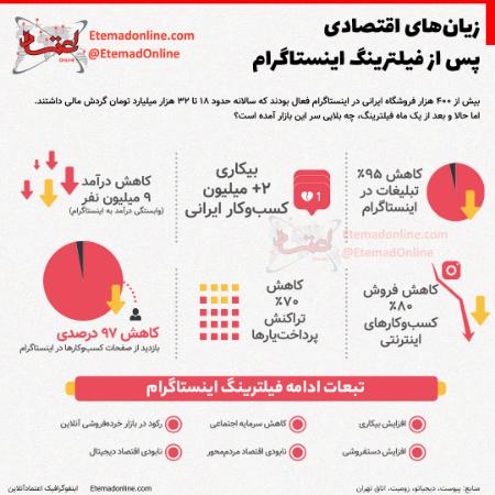 اینستاگرام،اخبار تکنولوژی،خبرهای تکنولوژی