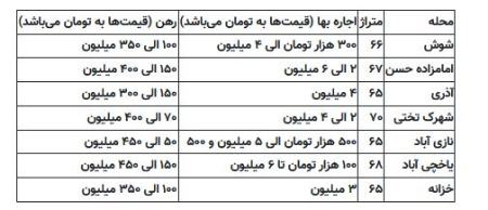 اجاره ملک ،اخباراقتصادی ،خبرهای اقتصادی اجاره ملک ,اخباراقتصادی ,خبرهای اقتصادی