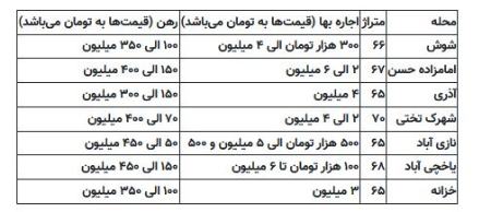  اجاره ملک ,اخباراقتصادی ,خبرهای اقتصادی 