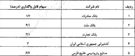  واگذاری سهام عدالت,اخباراقتصادی ,خبرهای اقتصادی 