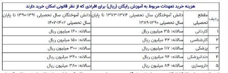 کنکور،اخبار دانشگاه ،خبرهای دانشگاه کنکور, اخبار دانشگاه ,خبرهای دانشگاه