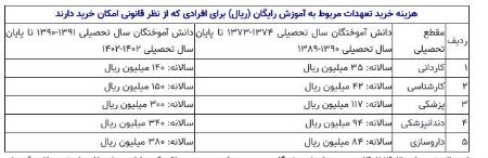  کنکور, اخبار دانشگاه ,خبرهای دانشگاه 