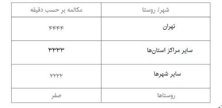  تلفن ثابت ,اخباراقتصادی ,خبرهای اقتصادی 