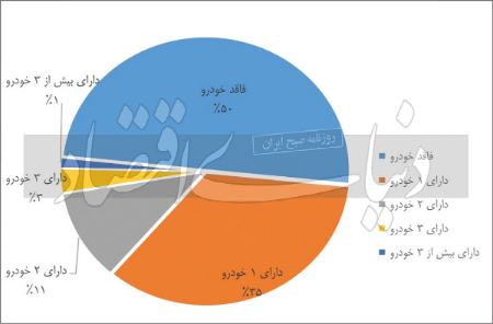  خودرو,اخباراقتصادی ,خبرهای اقتصادی 