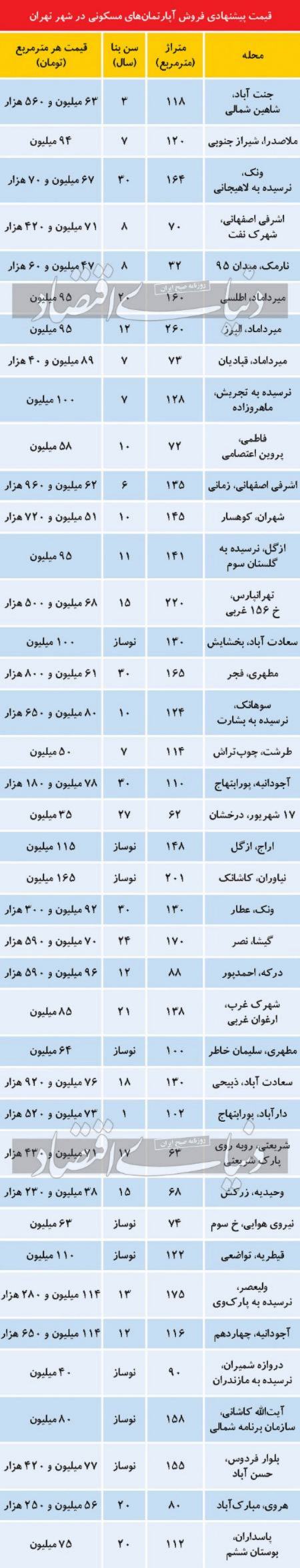 ،اخباراقتصادی ،خبرهای اقتصادی ,اخباراقتصادی ,خبرهای اقتصادی