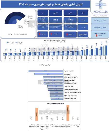   پسماند,اخبار اجتماعی ,خبرهای اجتماعی 