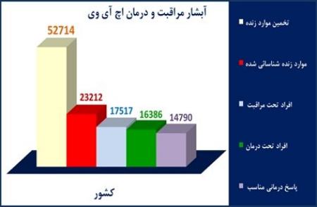 روابط جنسی,اخبار پزشکی ,خبرهای پزشکی